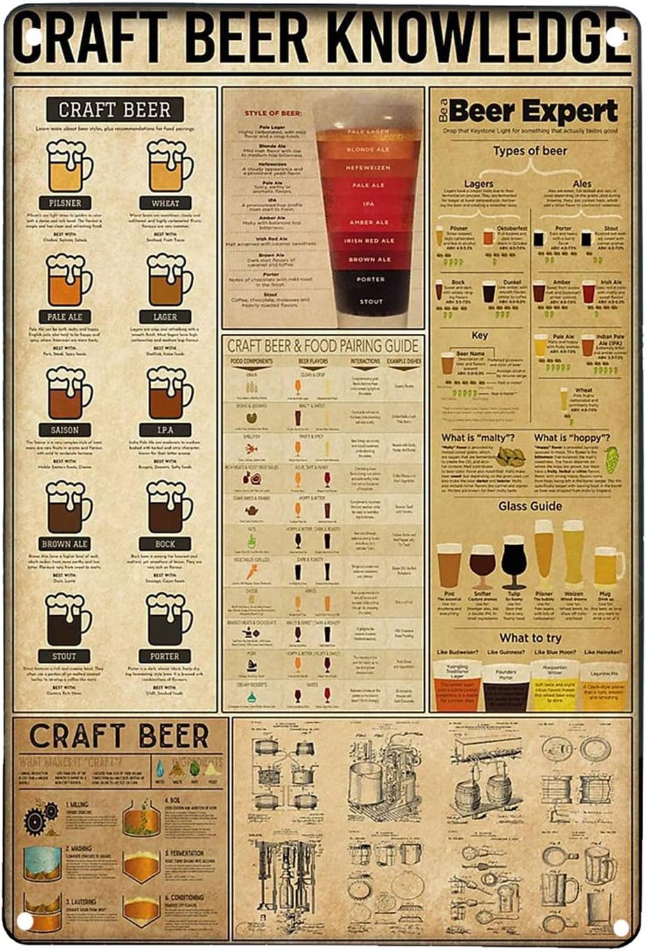 Craft Beer Knowledge Retro Art - Art Craft Cafe recensione e prezzo
